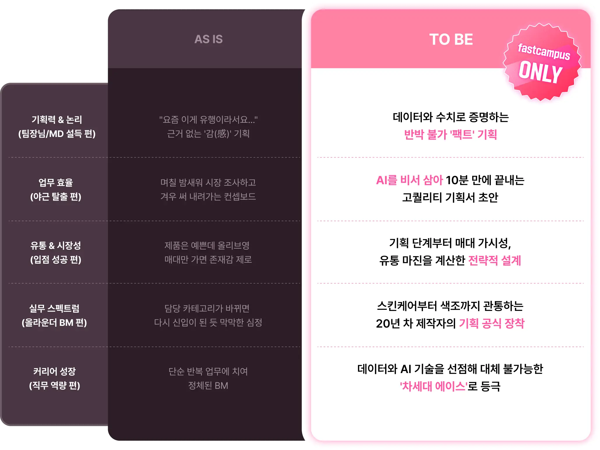 화장품 BM, MD, 마케터