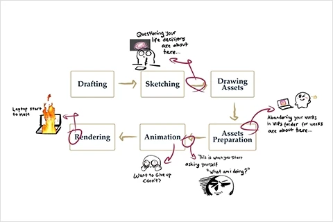 <p><strong>Quy trình Làm việc Hiệu quả</strong></p>