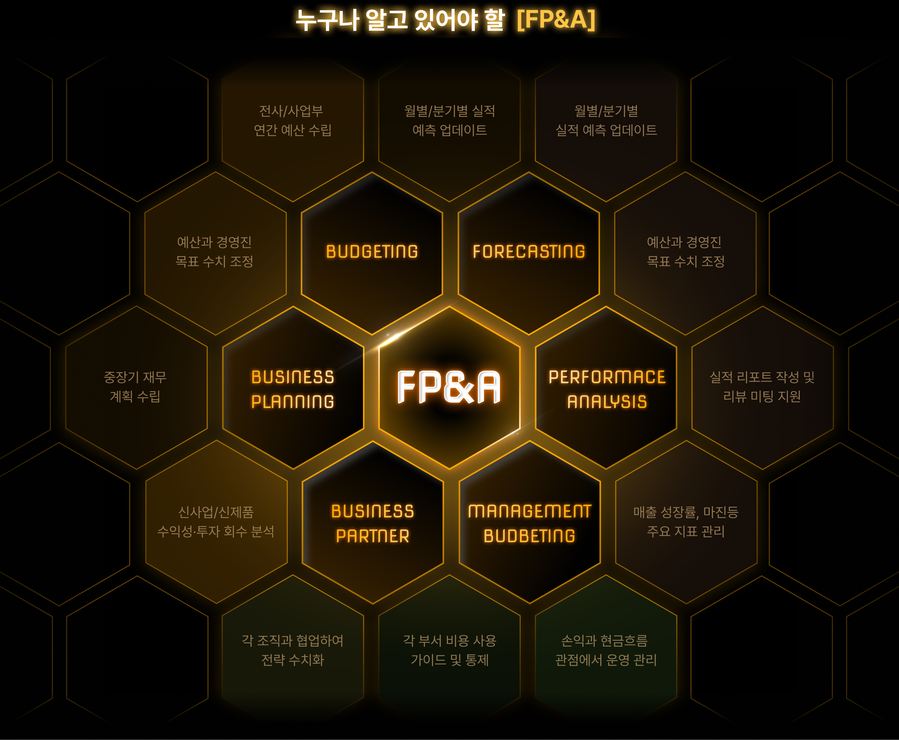 FP&A 공고