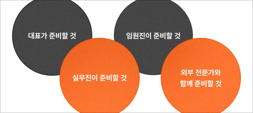 ImageSlide<b>성공적인 M&A를 위한 R&R</b>