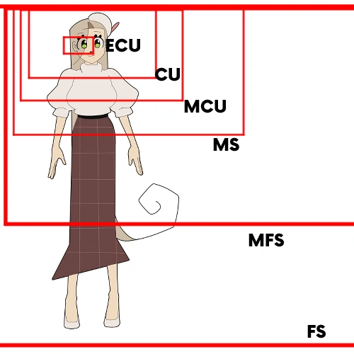 <p><strong>Understand the Basics of Camera</strong></p>