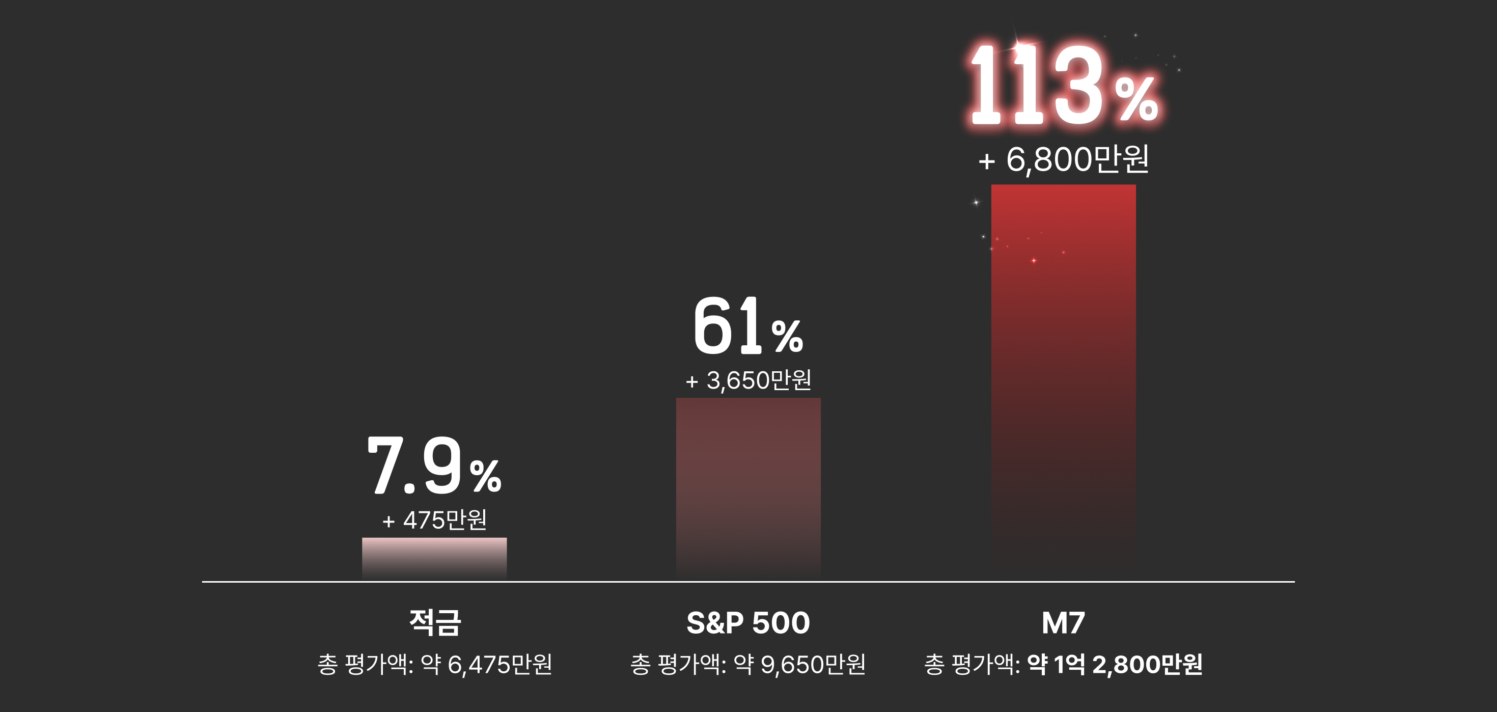 	AI,주식투자, 미국주식투자, 미장 투자, 미장투자, 미국주식, 미국 주식, ETF, 주식 투자
