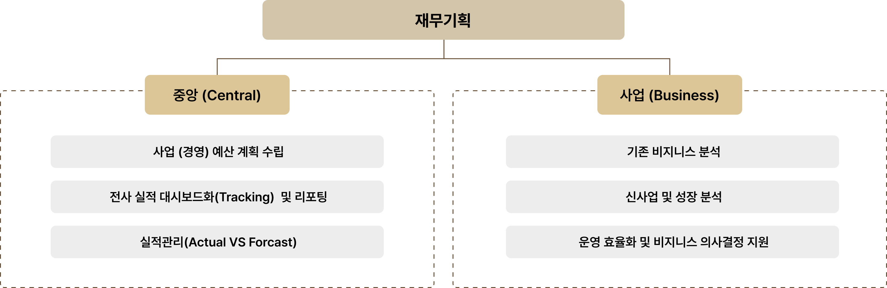 재무 기획