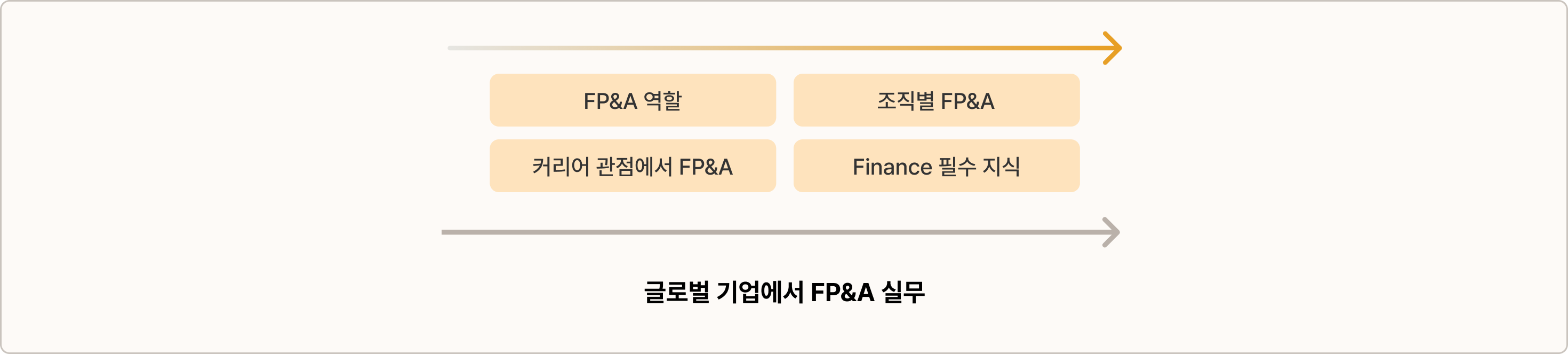 FP&A 조직