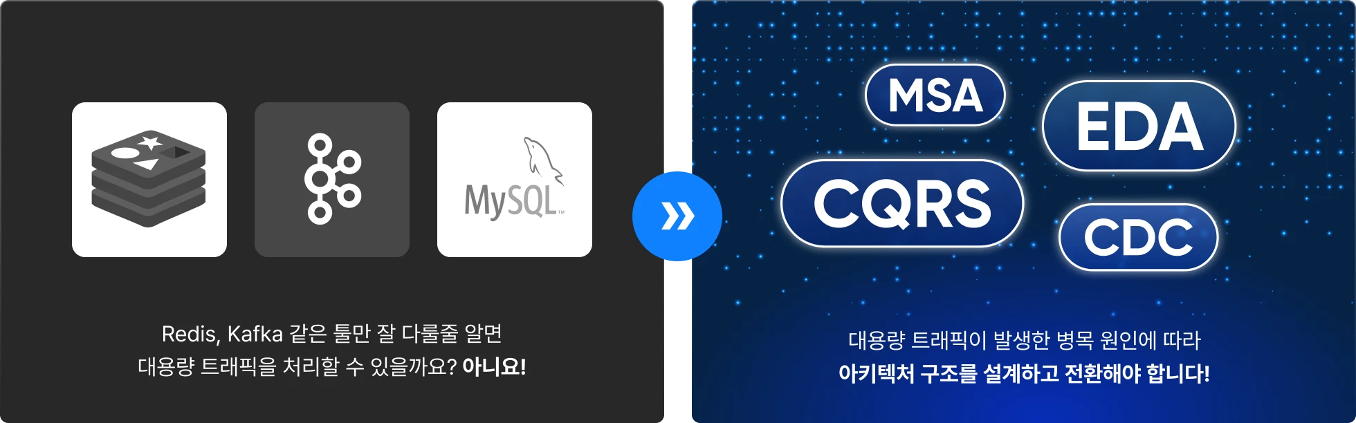 대용량 트래픽, 백엔드 아키텍처, 아키텍처, MSA, EDA, CDC, CQRS, 아티텍처 설계, radis, kafka, 병목 현상, java, spring boot, spring data jpa, gradle, swagger, inteliij, docker, consul, mysql, sql, debezium, locust python, python, 락 결합, 메세지 지연, 읽기 병목, reliability, 데이터 모델링, 데이터 베이스, 파티셔닝