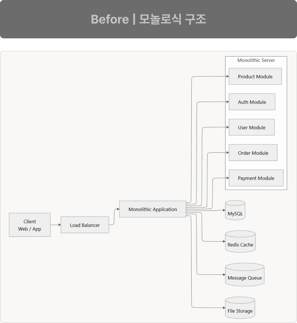 ImageSlide