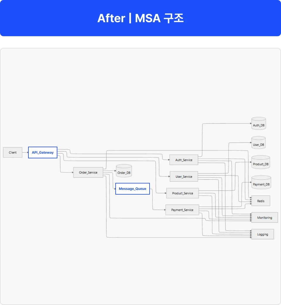 ImageSlide