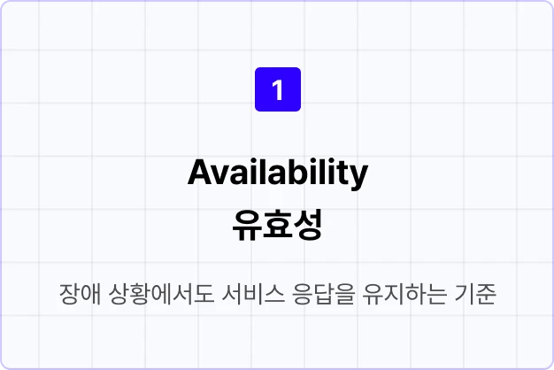 ImageSlide<b>▶︎ 트래픽이 몰려도, 서비스는 응답해야 한다</b>