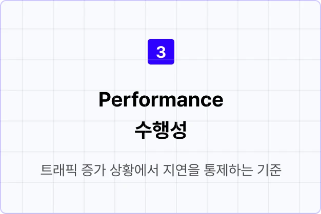ImageSlide<b>▶︎ 요청이 많아져도, 응답은 느려지지 않아야 한다</b>