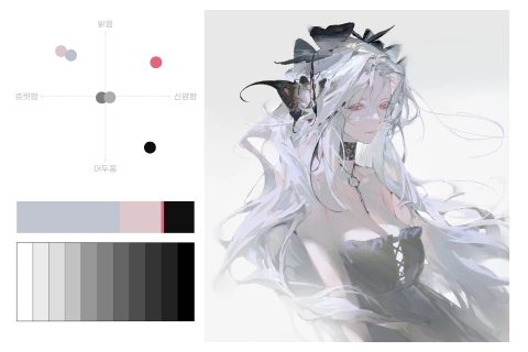 <p>느낌이 아닌 구조로 이해하는 수분화 색 운용 노하우</p>