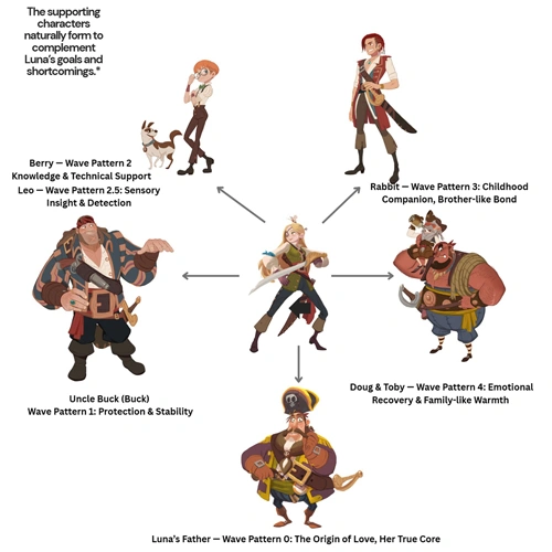 <p><strong>La teoría de la gota de agua: cómo surgen naturalmente los personajes secundarios</strong></p>