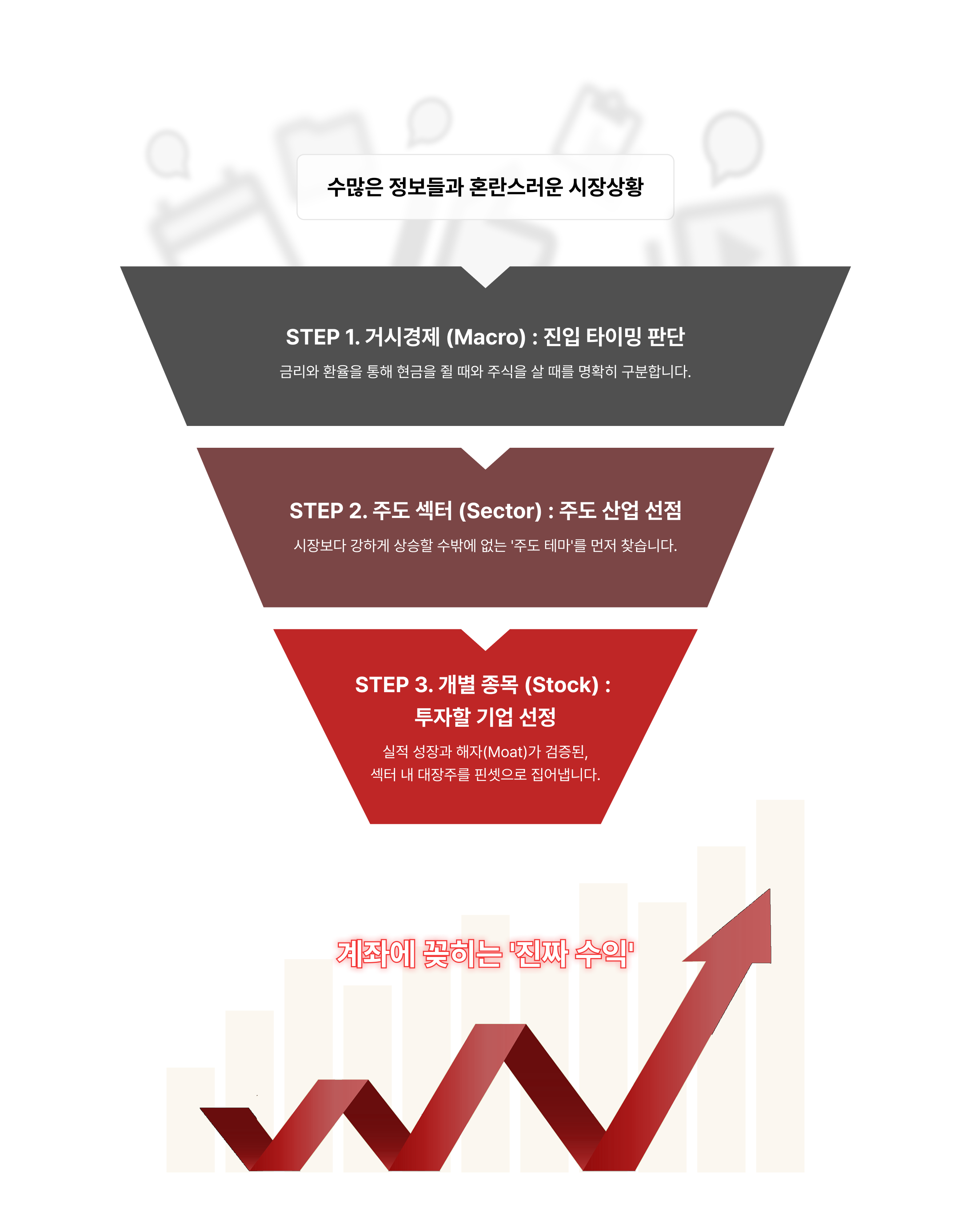 	AI,주식투자, 미국주식투자, 미장 투자, 미장투자, 미국주식, 미국 주식, ETF, 주식 투자, 주린이