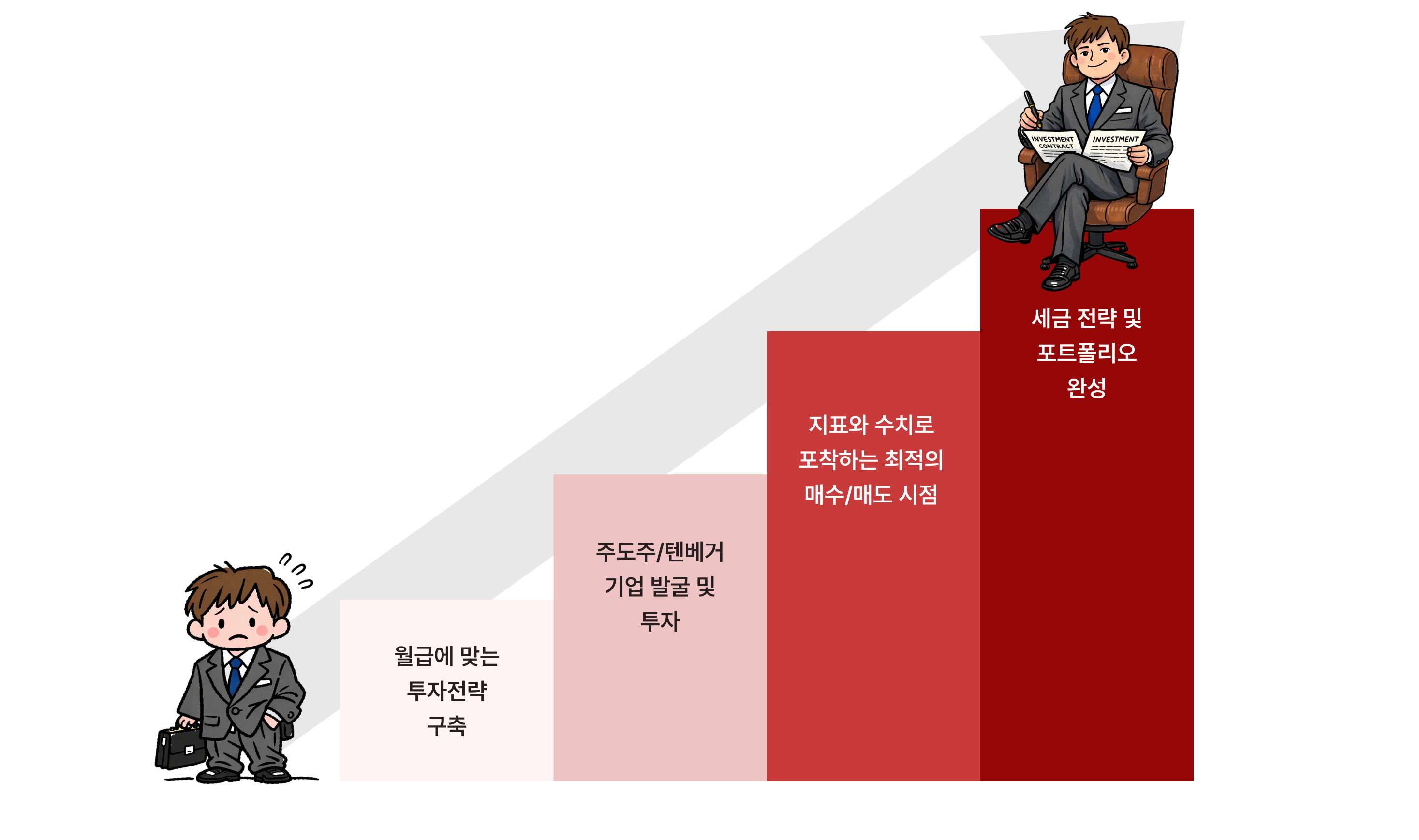 	AI,주식투자, 미국주식투자, 미장 투자, 미장투자, 미국주식, 미국 주식, ETF, 주식 투자, 주린이