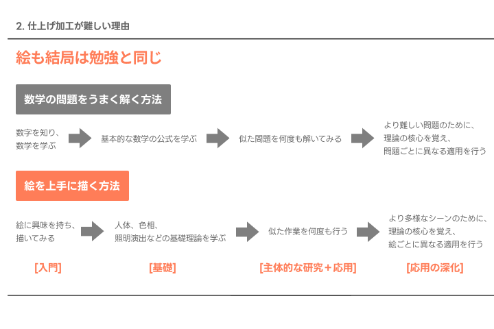 <p><strong>確かな基礎理論の応用で作る、仕上げ加工作業の秘訣</strong></p>