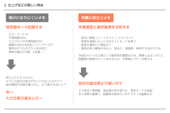 <p><strong>ウェブトゥーンの締切が早くなる体系的な作業プロセスの設計方法</strong></p>