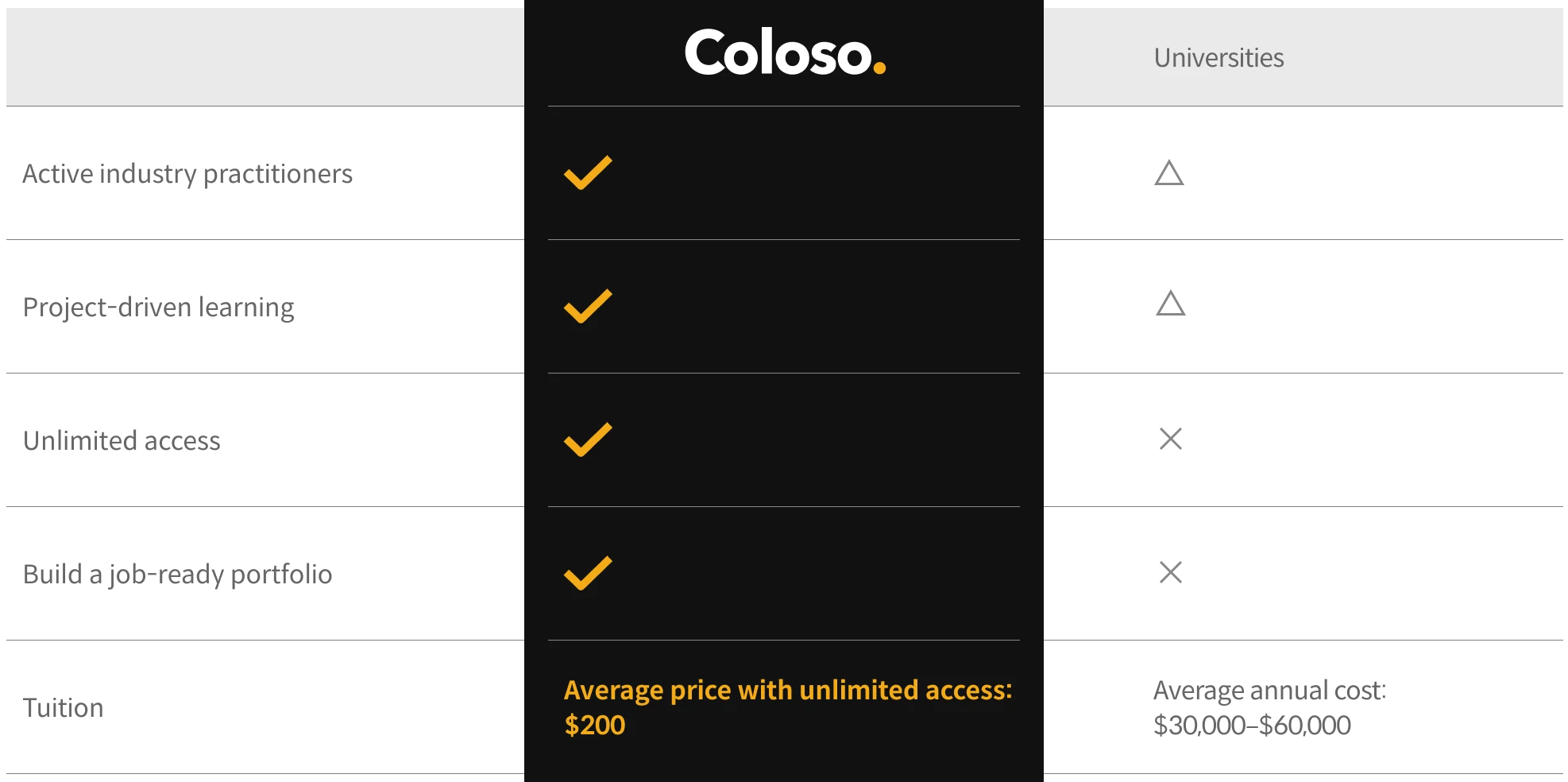 aboutcoloso img
