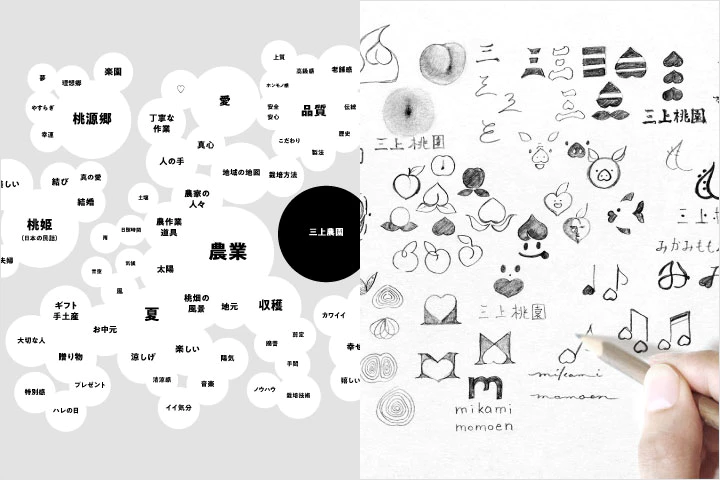 <p><strong>Creative thinking without relying on sudden inspiration</strong></p>