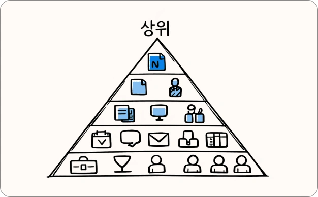 ImageSlide<center><b>정보의 시각적 위계</b></center>