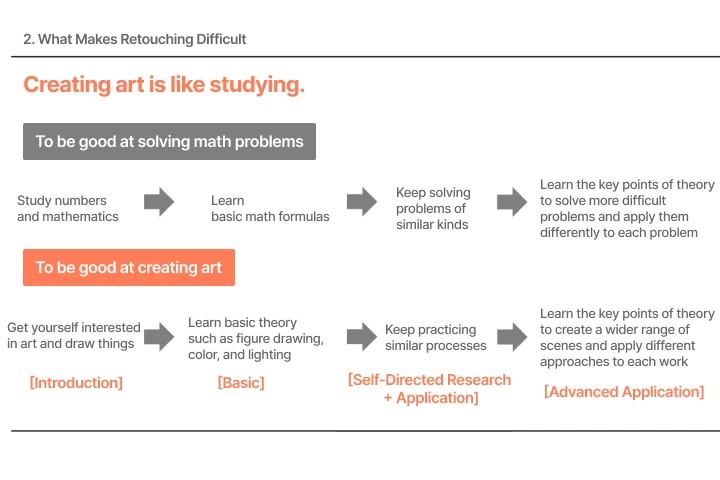 <p>Secrets to Incredible Retouching, Firmly Based on Theory </p>