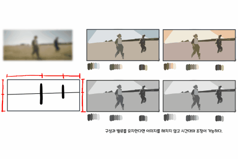 <p>시선의 흐름을 만드는 강약 표현 &amp; 형태와 명암 이해</p>