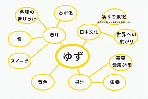クリエイティブディレクター 萩原盛之 講座の例題