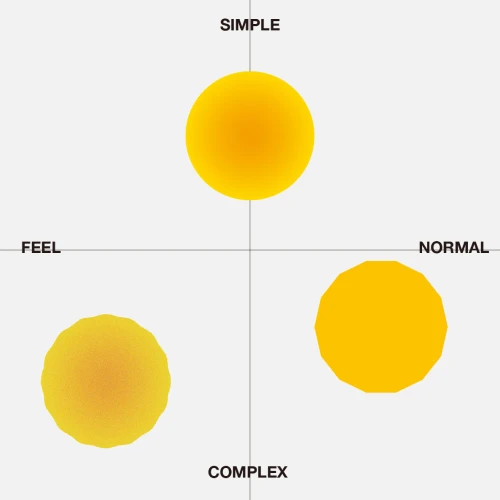 <p>アイデアを発見する力</p>