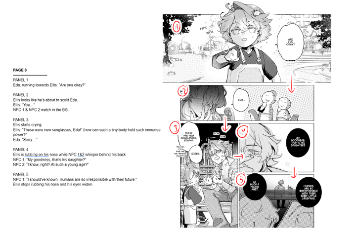 Comic Artist, Perdizzion point