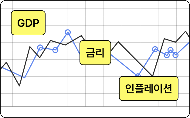ImageSlide<b>지표 별 시장 임팩트 메커니즘</b>