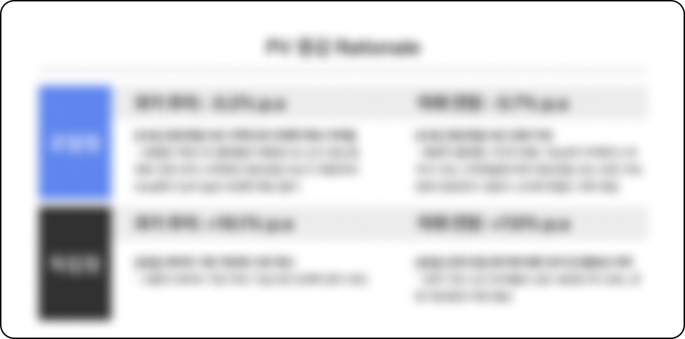 ImageSlide<b>실제 산업 분석 리포트 작성</b>