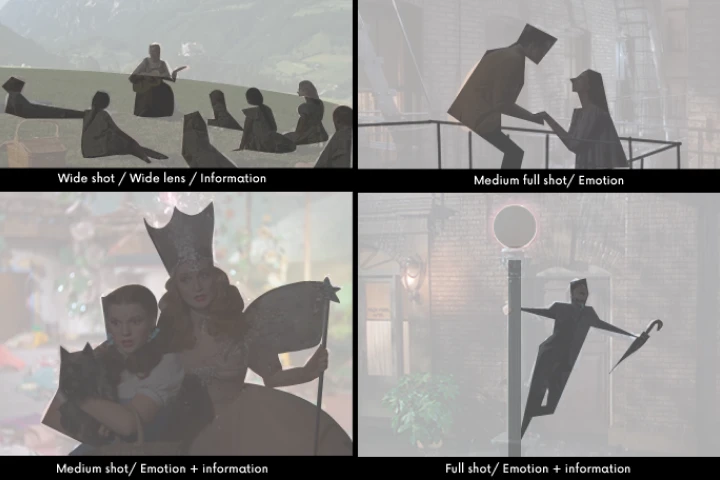 2D Storyboard Artist, Rambu Exercise