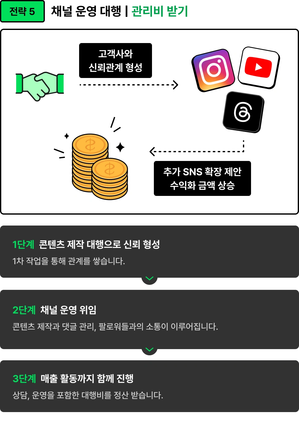 ImageSlide