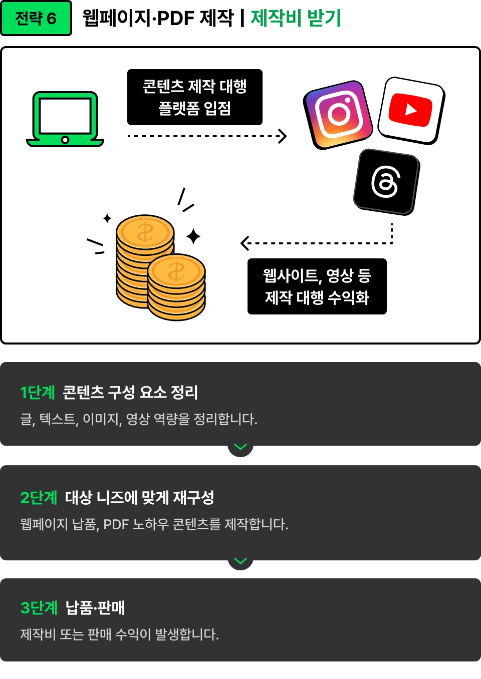 ImageSlide