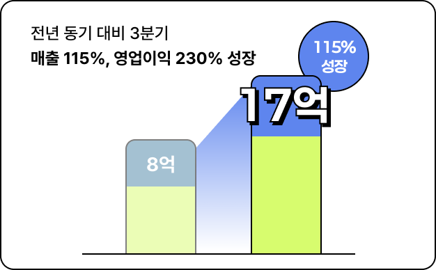 ImageSlide<b>주가 퍼포먼스 분석</b>