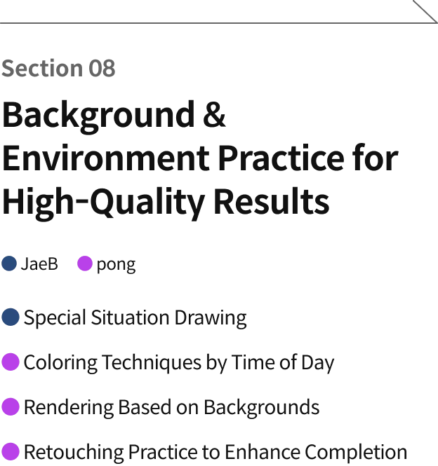 Academy, Raum Roadmap