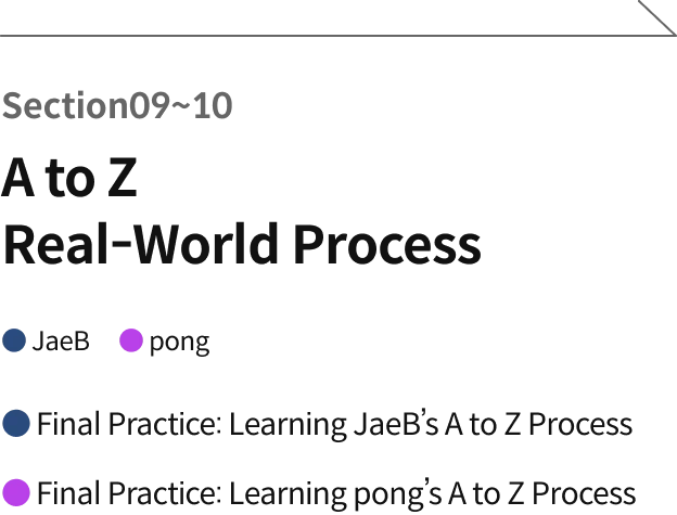 Academy, Raum Roadmap