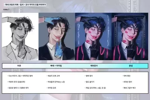 <p><strong>企画から完成まで、キャラクターイラスト制作実習</strong></p>