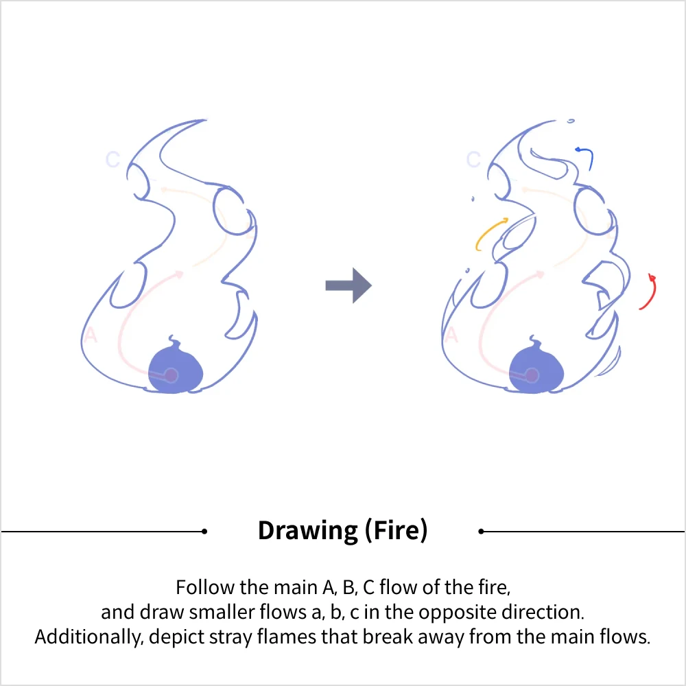 Academy, Raum Exercises
