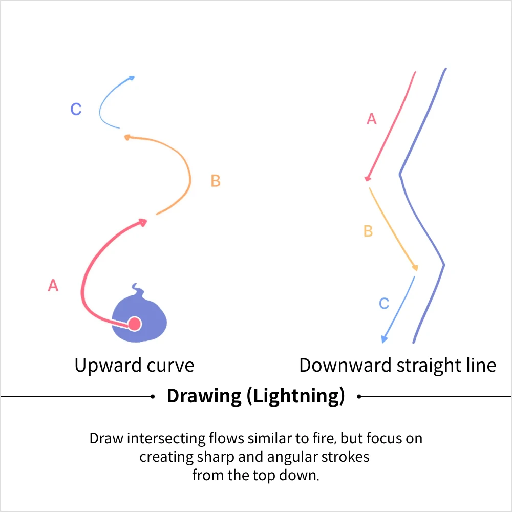 Academy, Raum Exercises