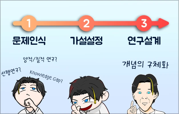 ImageSlide<b>양적/질적 연구의 기준으로 보는 <br>핵심 선행 연구의 계보도 그리기</b>
