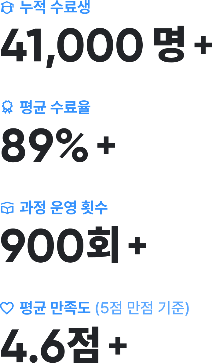 성과 요약 문구