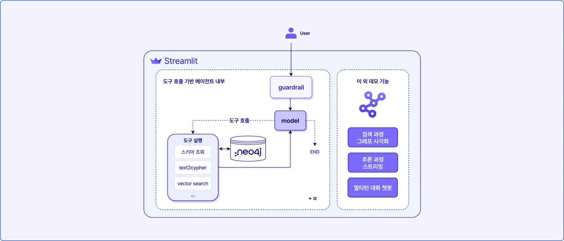 	AI,그래프,RAG,Agent,GraphDB,지식그래프,GraphRAG,Vector RAG,LLM,Graph,그래프 모델링,Graph Database,Knowledge Graph,온톨로지,Neo4j