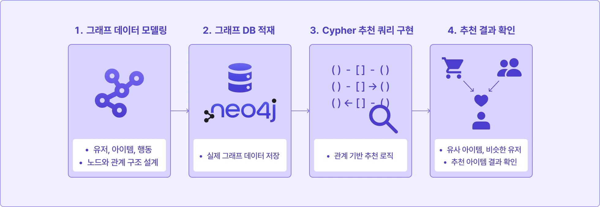 	AI,그래프,RAG,Agent,GraphDB,지식그래프,GraphRAG,Vector RAG,LLM,Graph,그래프 모델링,Graph Database,Knowledge Graph,온톨로지,Neo4j