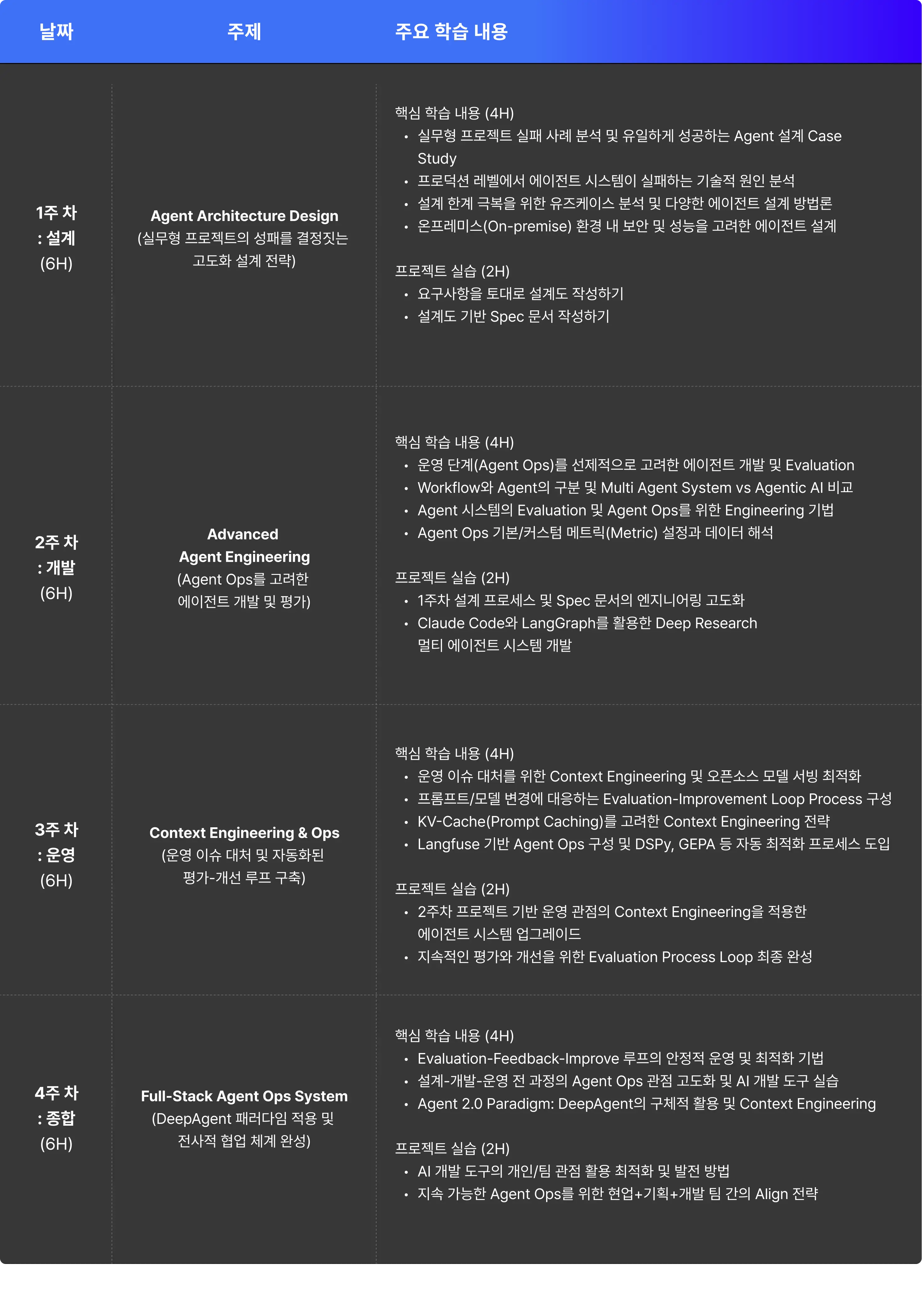 AGENT,agent ops,AGENTIC,AGENTIC AI,Agentops,AI,AI AGENT,CONTEXT,LLMOPS,PROMPT,멀티에이전트,에이전트,전현준,컨텍스트,컨텍스트 엔지니어링,프롬프트