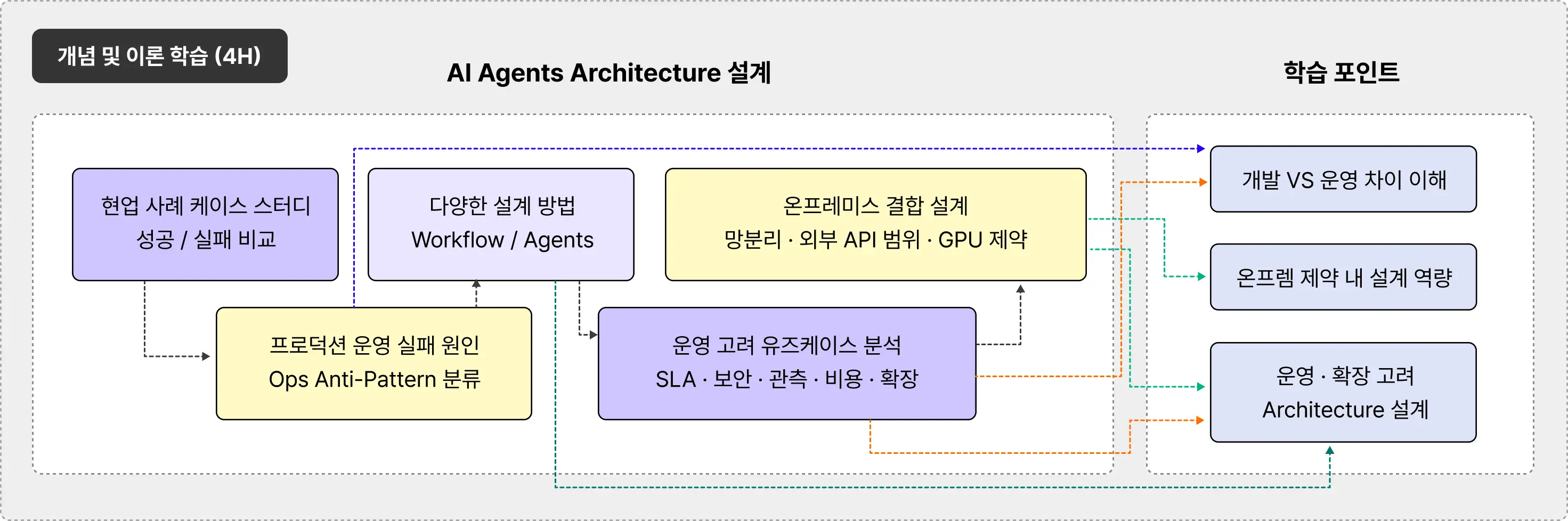 AGENT,agent ops,AGENTIC,AGENTIC AI,Agentops,AI,AI AGENT,CONTEXT,LLMOPS,PROMPT,멀티에이전트,에이전트,전현준,컨텍스트,컨텍스트 엔지니어링,프롬프트