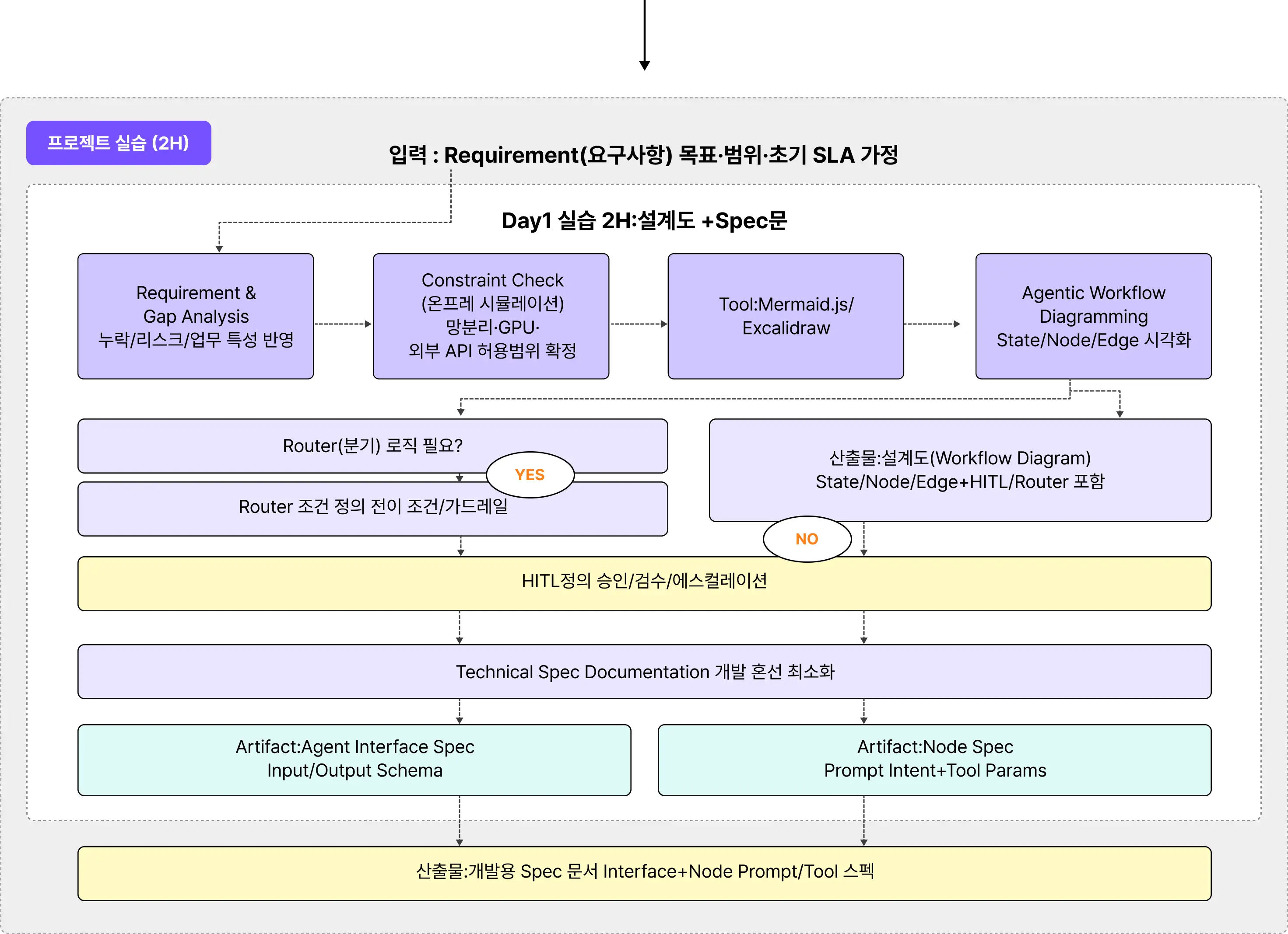 AGENT,agent ops,AGENTIC,AGENTIC AI,Agentops,AI,AI AGENT,CONTEXT,LLMOPS,PROMPT,멀티에이전트,에이전트,전현준,컨텍스트,컨텍스트 엔지니어링,프롬프트