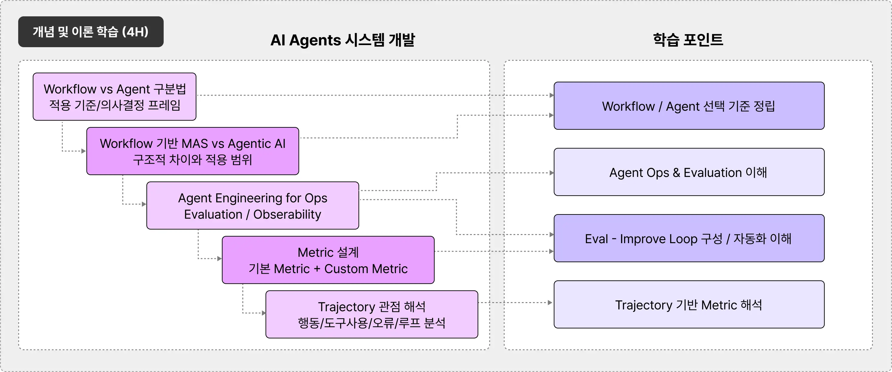AGENT,agent ops,AGENTIC,AGENTIC AI,Agentops,AI,AI AGENT,CONTEXT,LLMOPS,PROMPT,멀티에이전트,에이전트,전현준,컨텍스트,컨텍스트 엔지니어링,프롬프트
