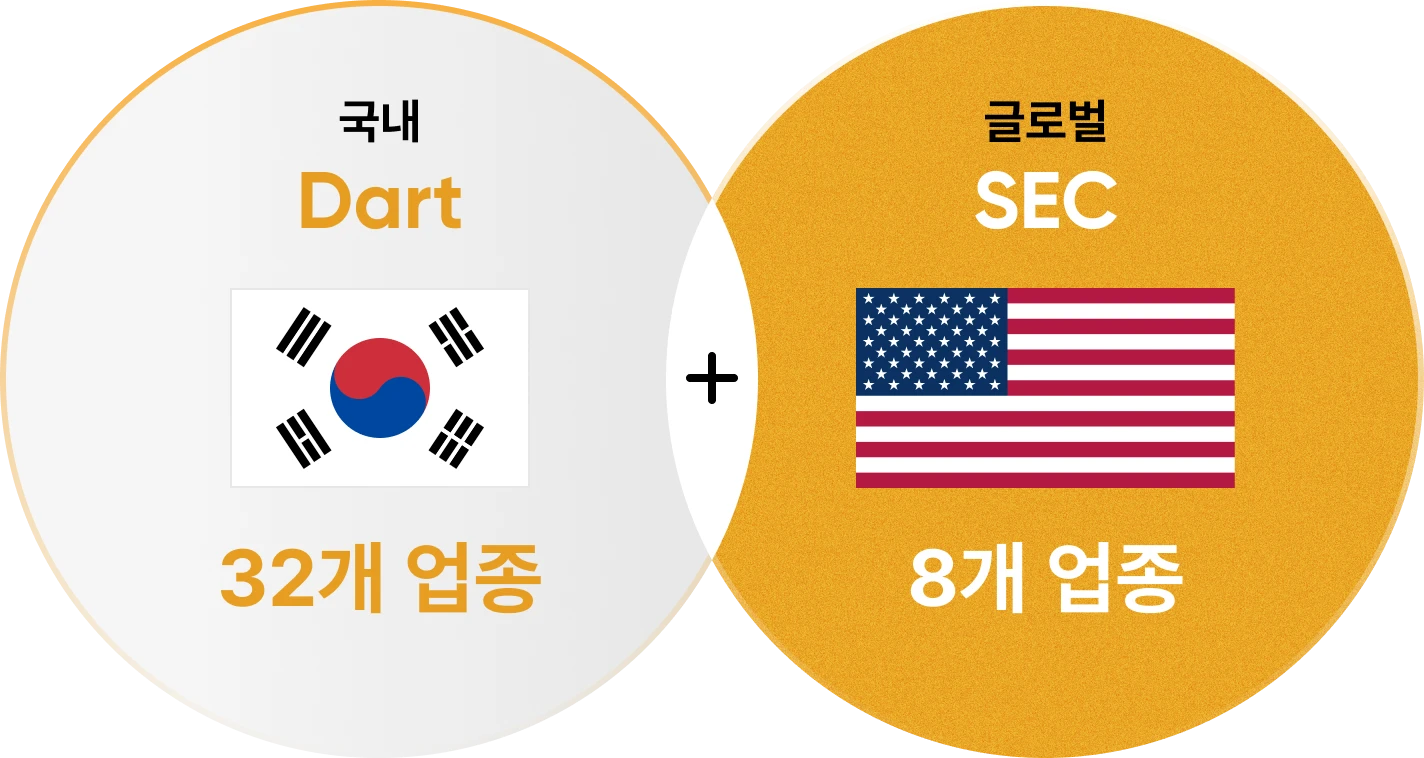 업종별 재무제표 분석