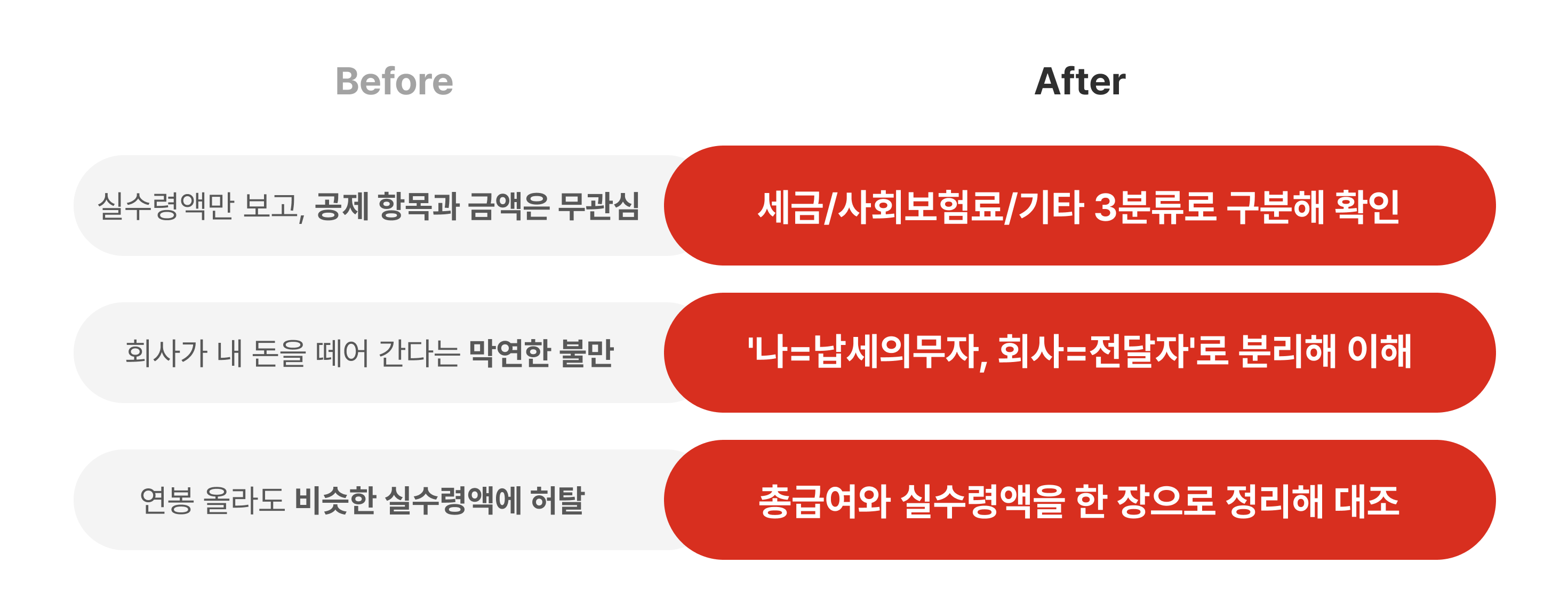 직장인, 직:장인, 직장인 세무, 직장인 세무 입문, 세무 기초, 세무 입문