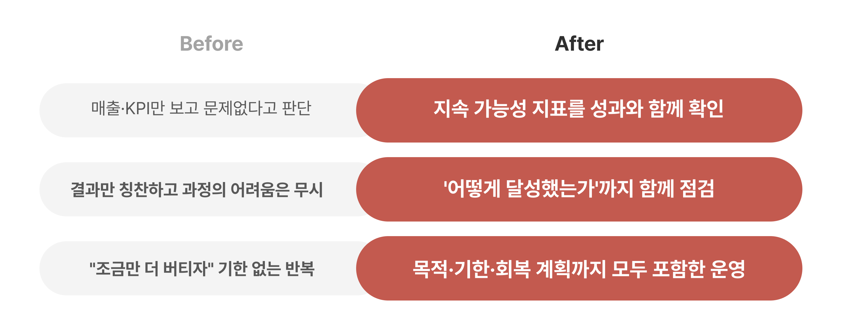 직장인, 직:장인, 팀장, 리더, 리더십, 리더십 노하우, 팀원 관리