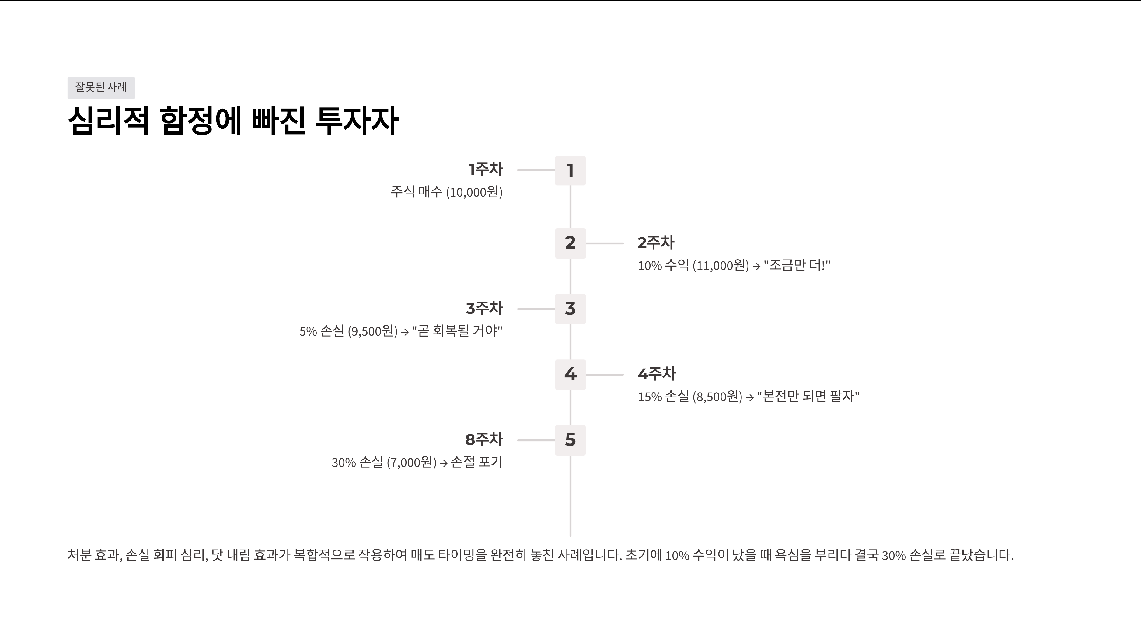 ImageSlide